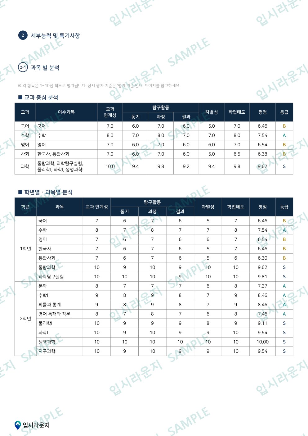 입시라운지 학생부 분석 리포트 샘플 5페이지